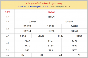 Dự Đoán XSMB Ngày 14/07/2021