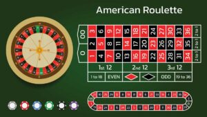 Roulette là gì? Tại sao dân chơi lại mê như điếu đổ?