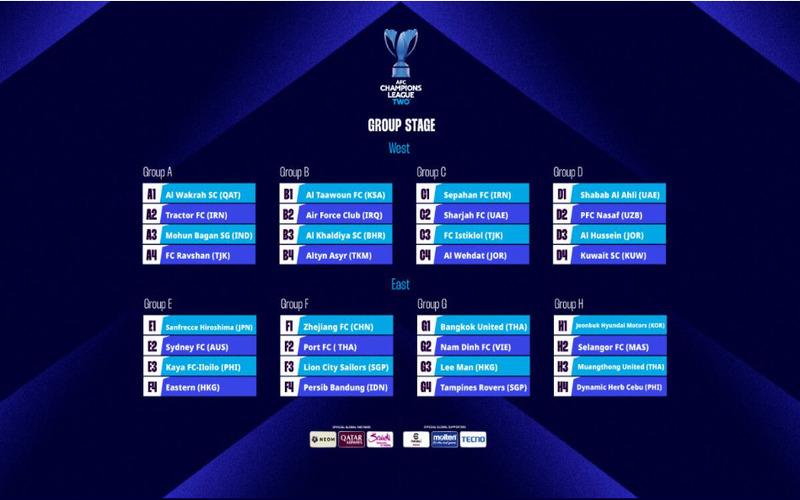 AFC Champions League là giải đấu được tổ chức bởi Liên đoàn Bóng đá Châu Á 