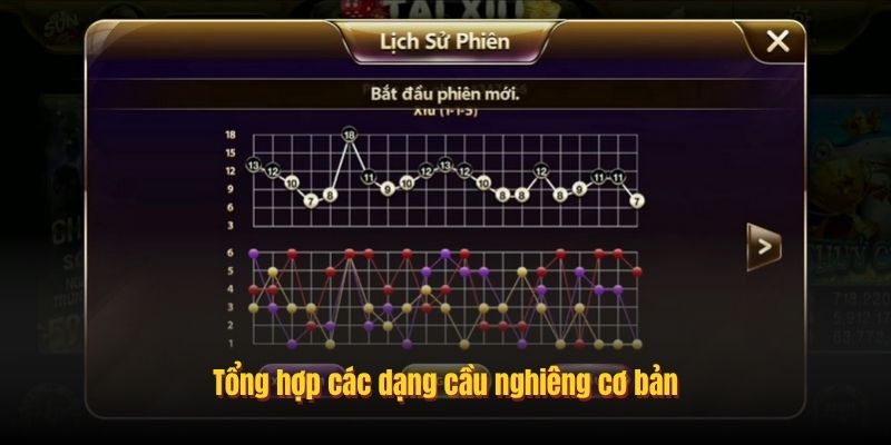 Tổng hợp các dạng cầu nghiêng cơ bản