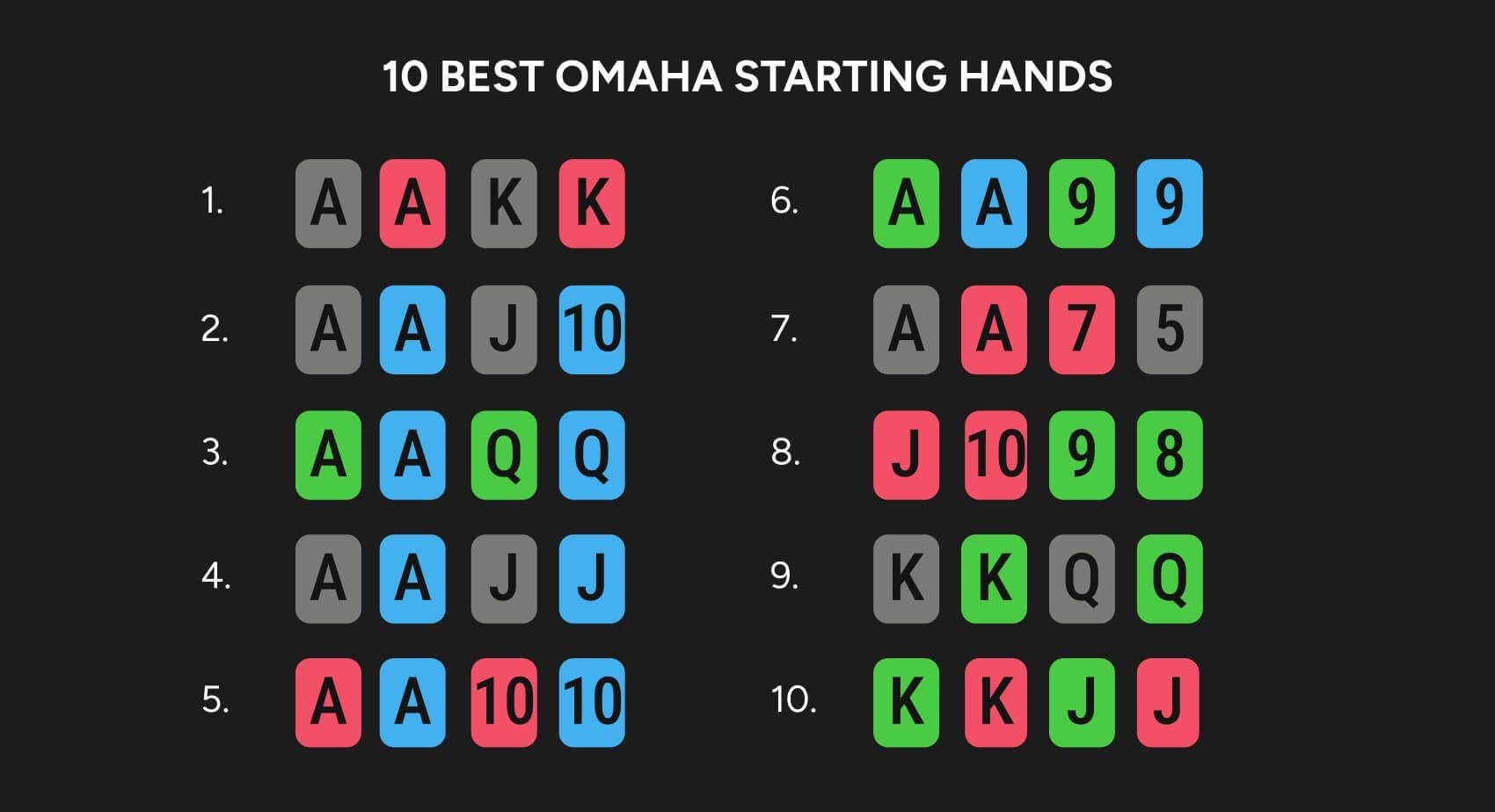 Omaha Poker 789Club: Luật Chơi, Cách Đọc Bài Và Kinh Nghiệm - 4