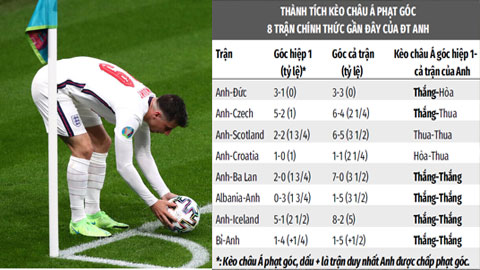 Soi Kèo Cả Trận Socolive: Cách Đọc Nhận Định Hiệu Quả - 2