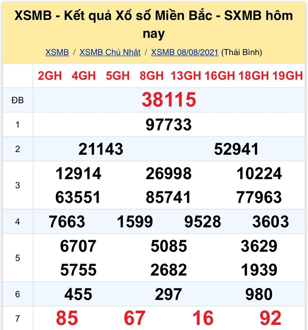 XỔ SỐ Miền Bắc ALO8 Xem Kết Quả Sao Cho Chuẩn? - 3