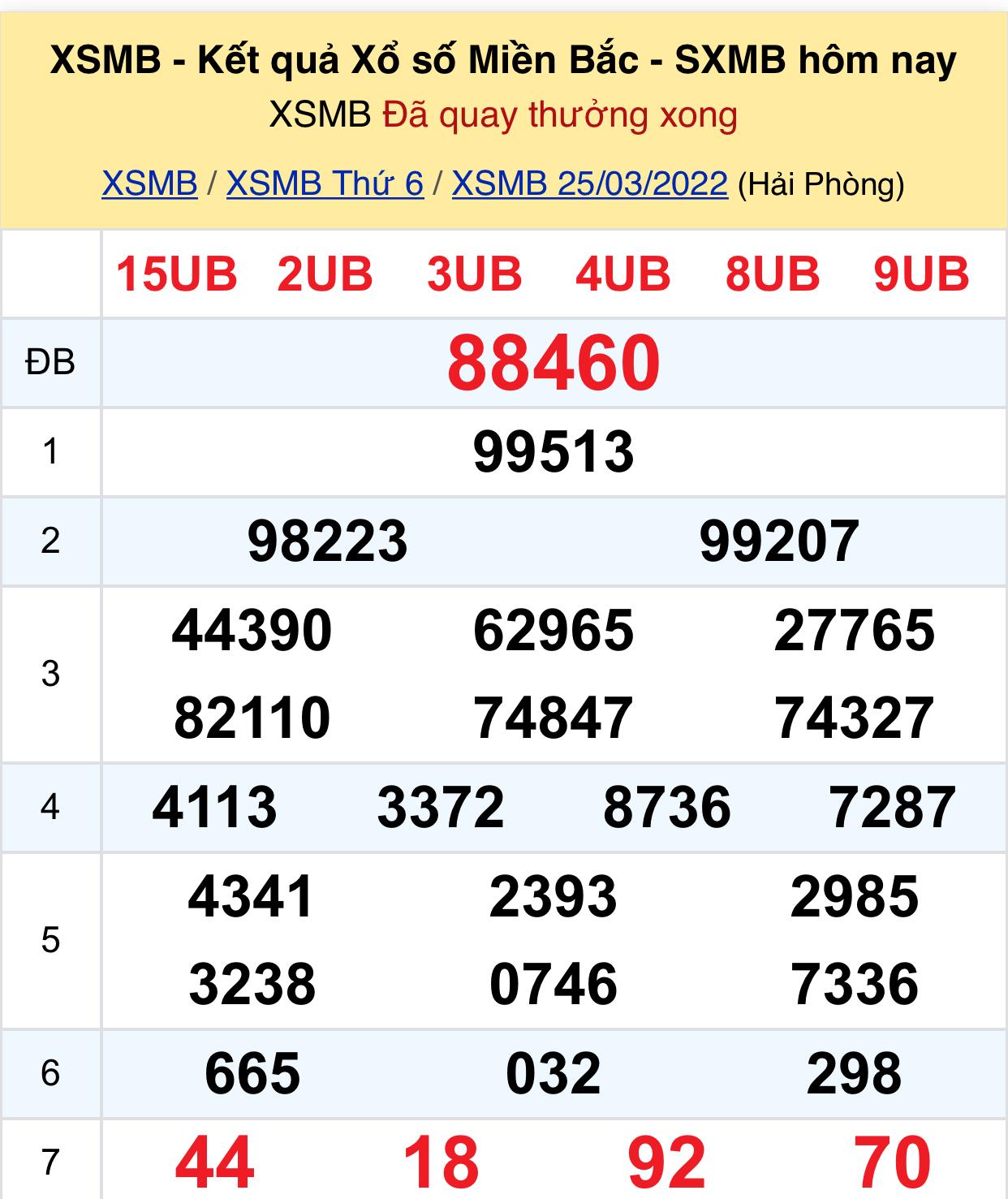 XỔ SỐ Miền Bắc ALO8 Xem Kết Quả Sao Cho Chuẩn? - 4