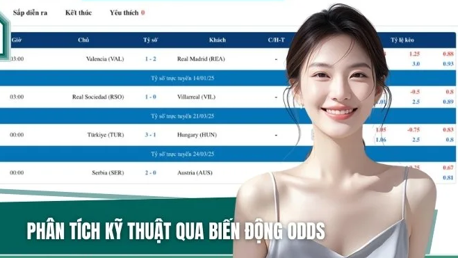 Bảng Xếp Hạng Soi Kèo Nhà Cái Kết Hợp Dữ Liệu Và Tỷ Lệ Trận Đấu - 3