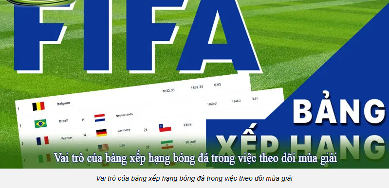 Bảng Xếp Hạng Soi Kèo Nhà Cái Kết Hợp Dữ Liệu Và Tỷ Lệ Trận Đấu