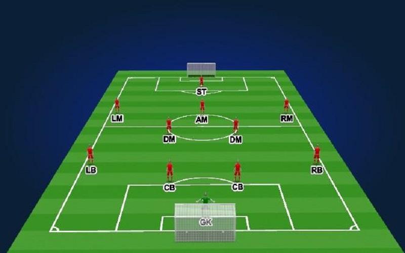 Chiến thuật đội hình 4-2-3-1: Sơ đồ toàn diện được nhiều CLB hàng đầu lựa chọn